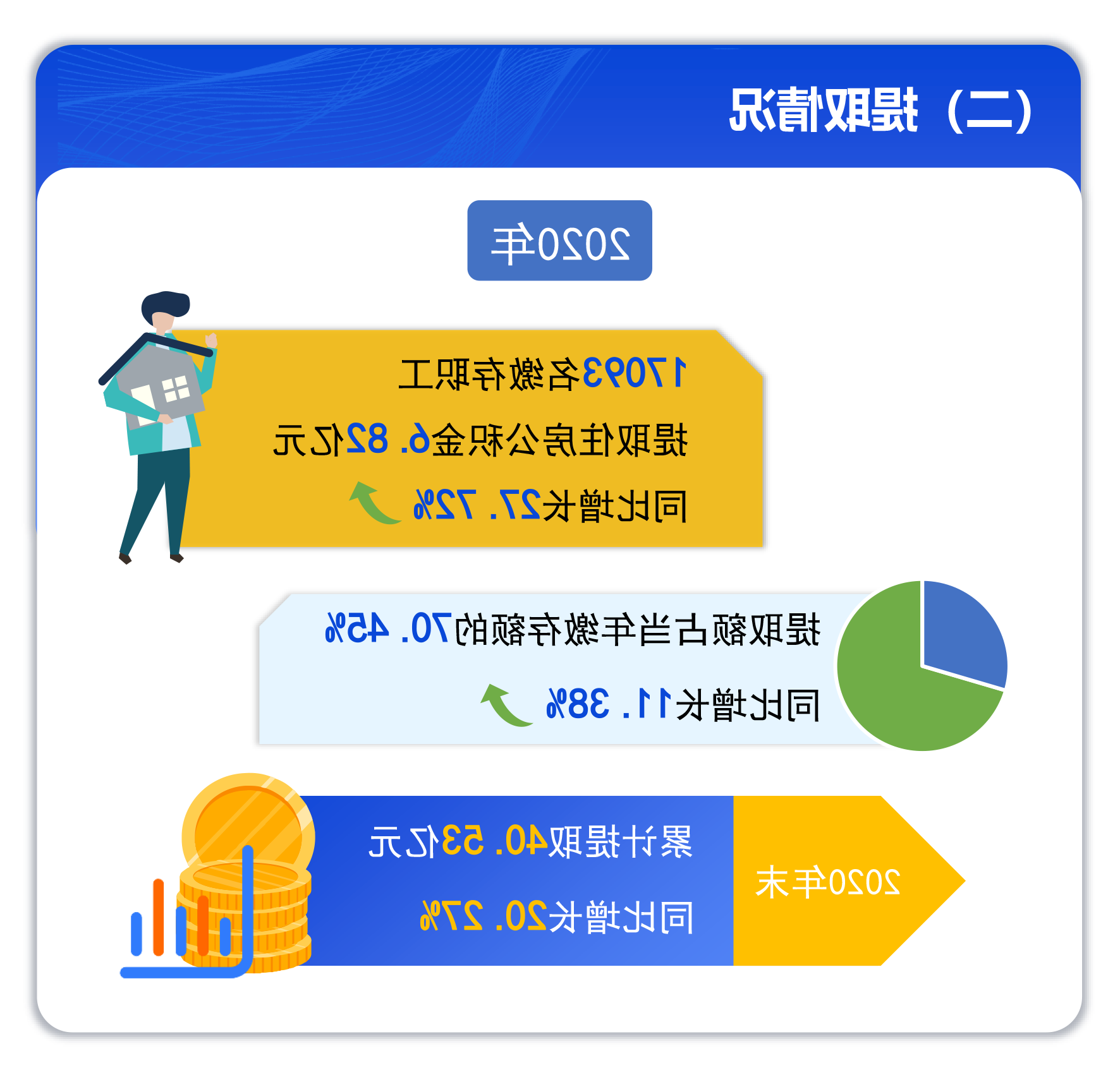 澳门官方十大网投平台